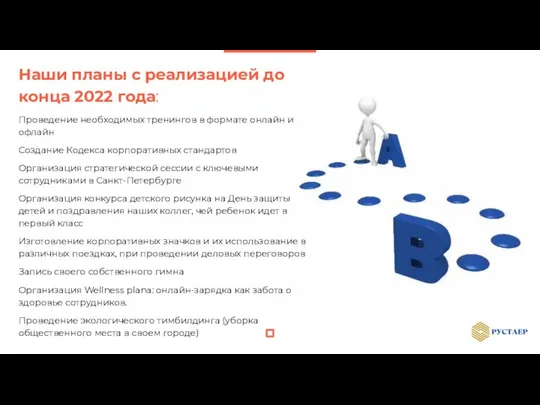 Наши планы с реализацией до конца 2022 года: Проведение необходимых тренингов