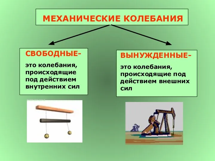 МЕХАНИЧЕСКИЕ КОЛЕБАНИЯ СВОБОДНЫЕ- это колебания, происходящие под действием внутренних сил ВЫНУЖДЕННЫЕ-