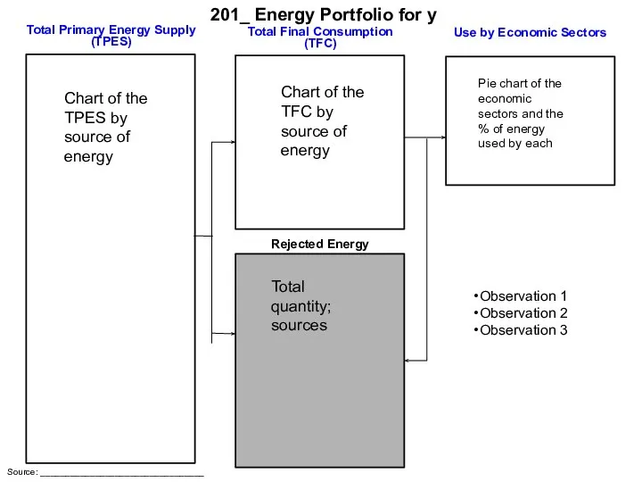 Chart of the TPES by source of energy 201_ Energy Portfolio