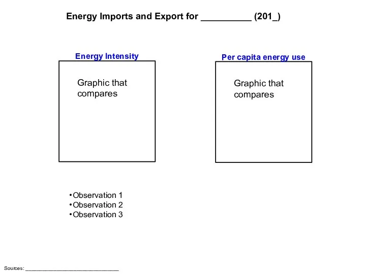 Graphic that compares Observation 1 Observation 2 Observation 3 Energy Intensity