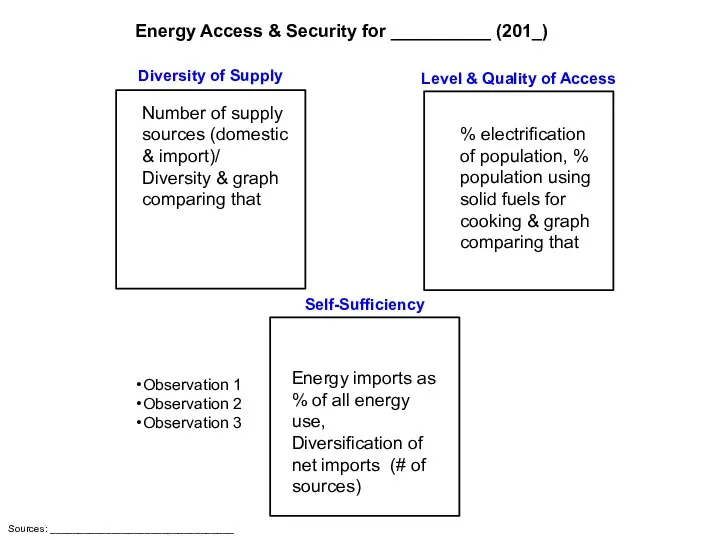 Number of supply sources (domestic & import)/ Diversity & graph comparing