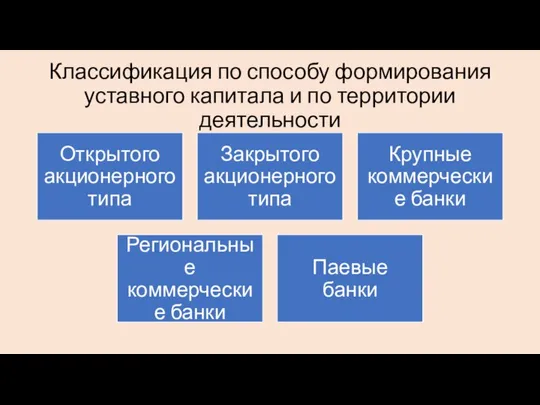 Классификация по способу формирования уставного капитала и по территории деятельности