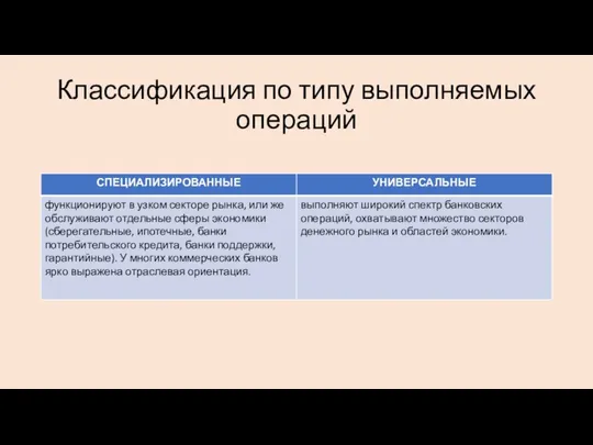 Классификация по типу выполняемых операций