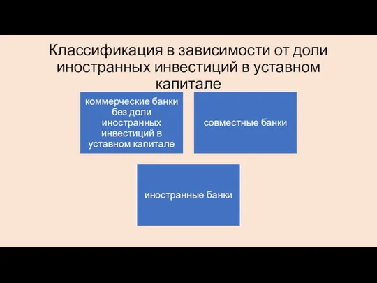 Классификация в зависимости от доли иностранных инвестиций в уставном капитале