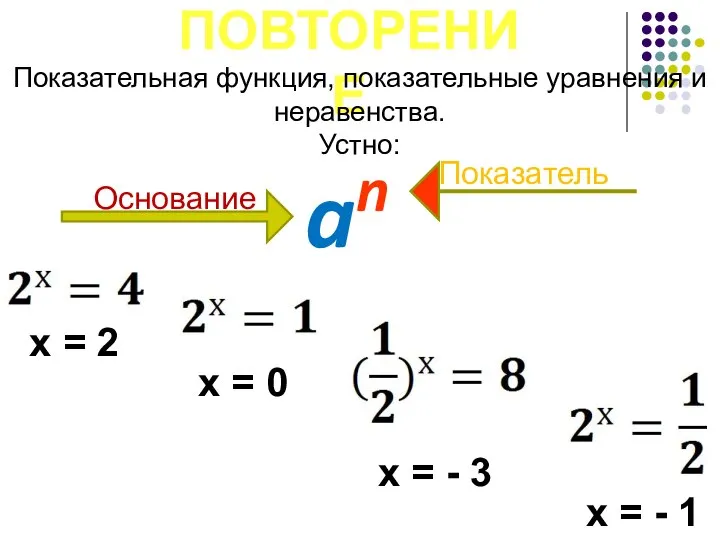 ПОВТОРЕНИЕ Показательная функция, показательные уравнения и неравенства. Устно: an Основание степени