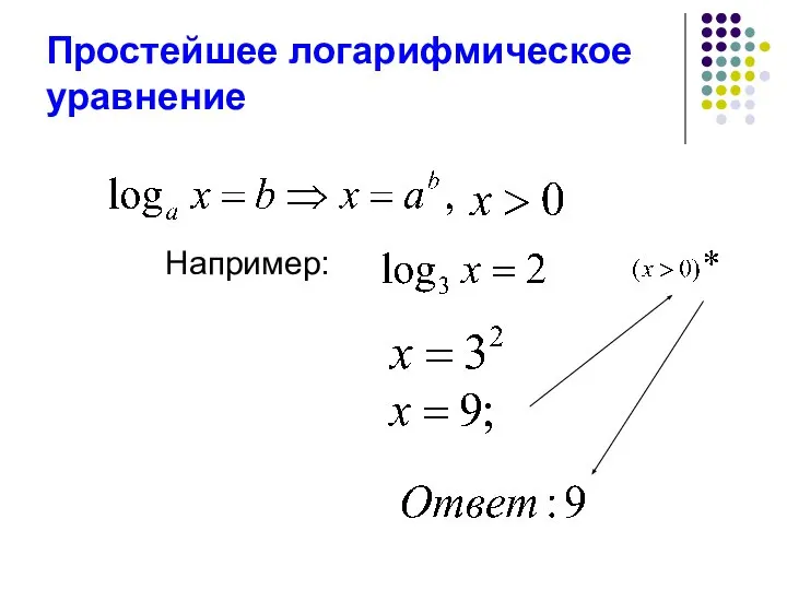 Простейшее логарифмическое уравнение Например: