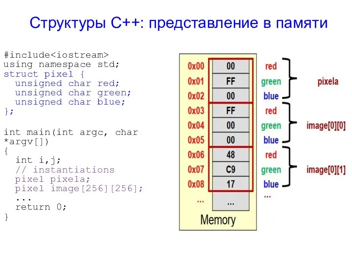 #include using namespace std; struct pixel { unsigned char red; unsigned