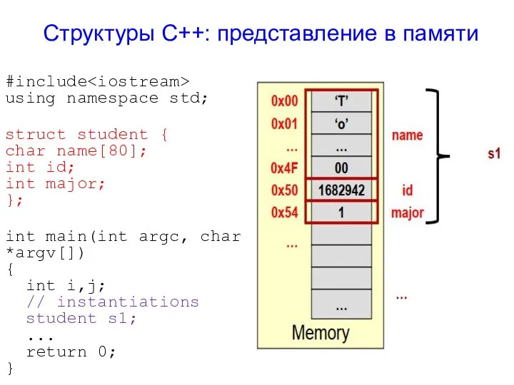 #include using namespace std; struct student { char name[80]; int id;