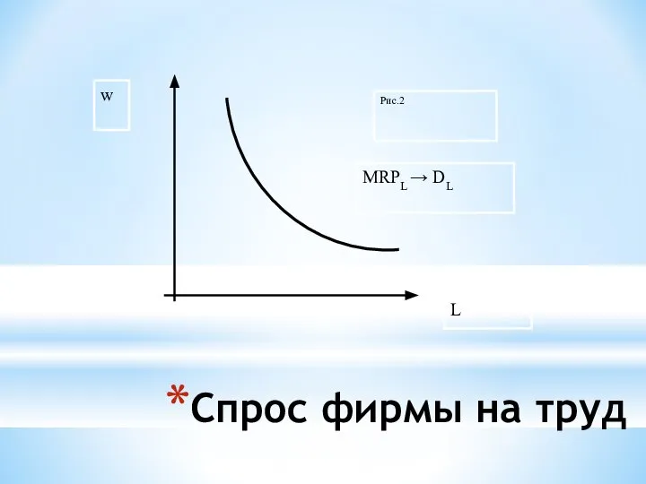 Спрос фирмы на труд