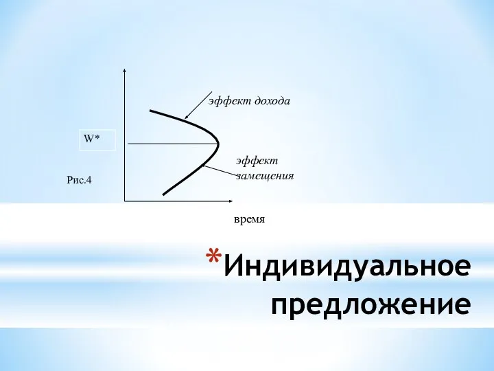 Индивидуальное предложение время эффект дохода эффект замещения