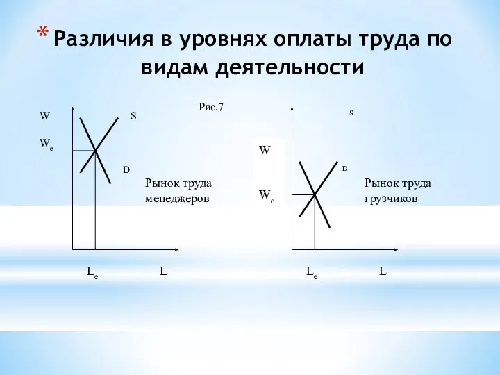 Различия в уровнях оплаты труда по видам деятельности