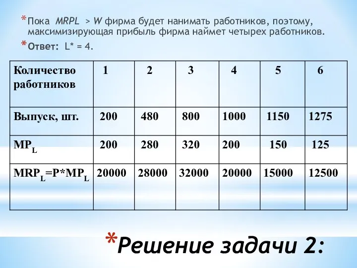 Решение задачи 2: Пока MRPL > W фирма будет нанимать работников,