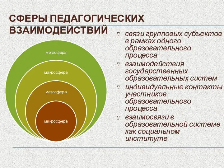 СФЕРЫ ПЕДАГОГИЧЕСКИХ ВЗАИМОДЕЙСТВИЙ связи групповых субъектов в рамках одного образовательного процесса