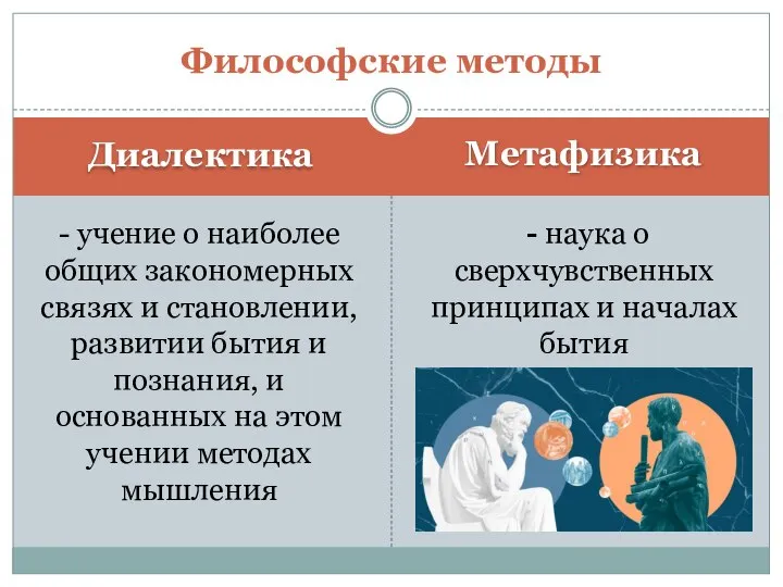 Диалектика Метафизика - учение о наиболее общих закономерных связях и становлении,