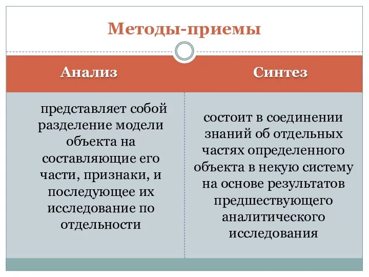 Анализ Синтез представляет собой разделение модели объекта на составляющие его части,