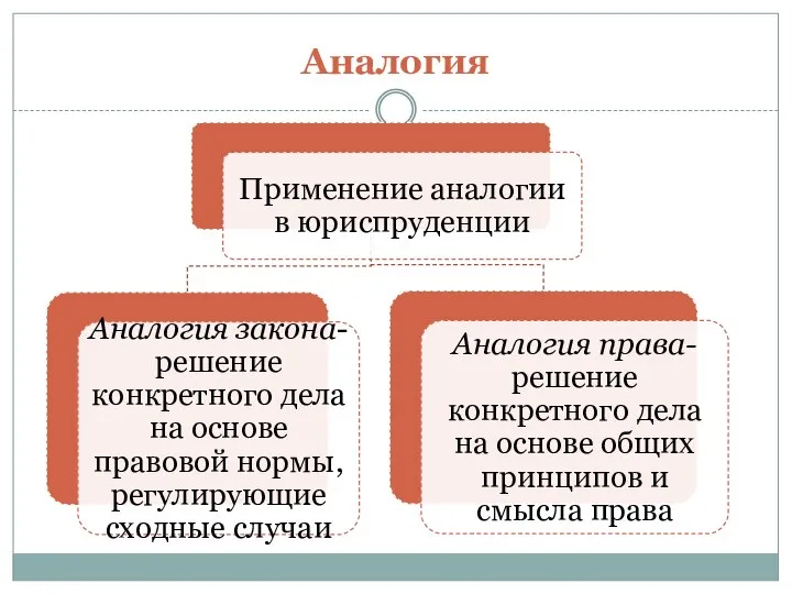 Аналогия