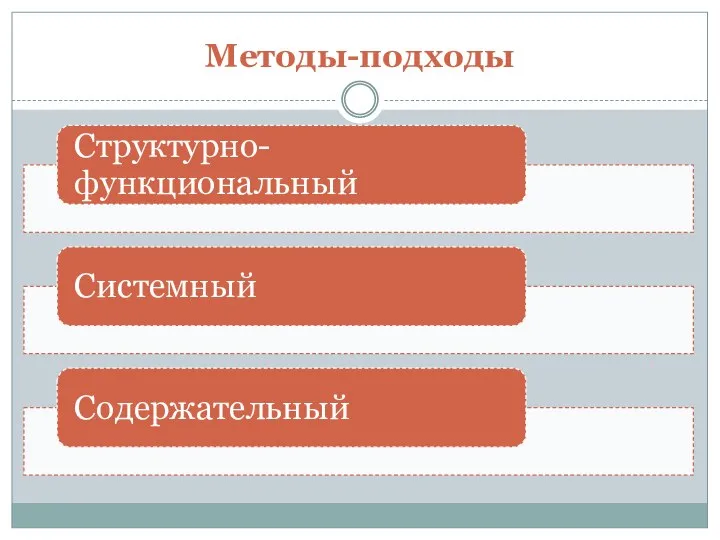 Методы-подходы