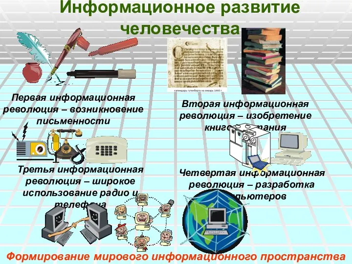 Информационное развитие человечества Первая информационная революция – возникновение письменности Вторая информационная