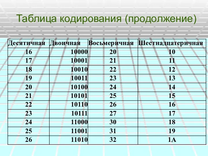 Таблица кодирования (продолжение)