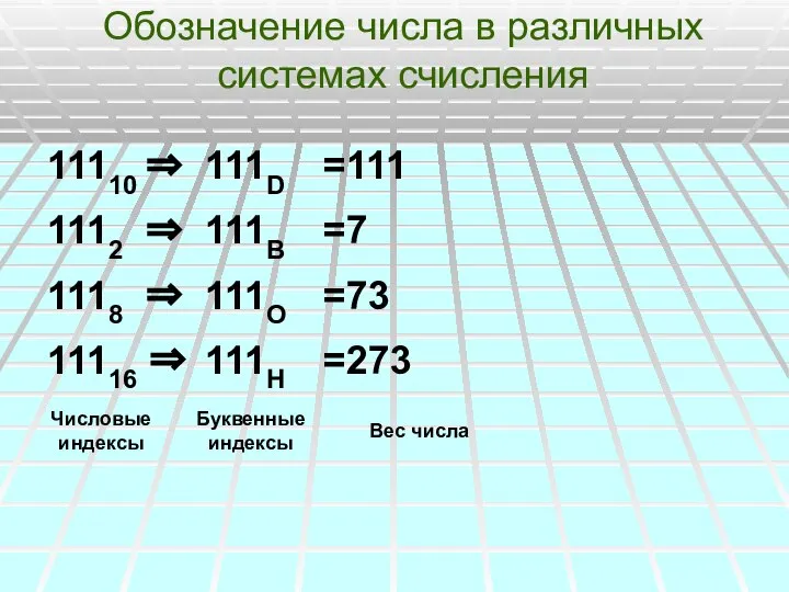 Обозначение числа в различных системах счисления 11110 ⇒ 111D =111 1112