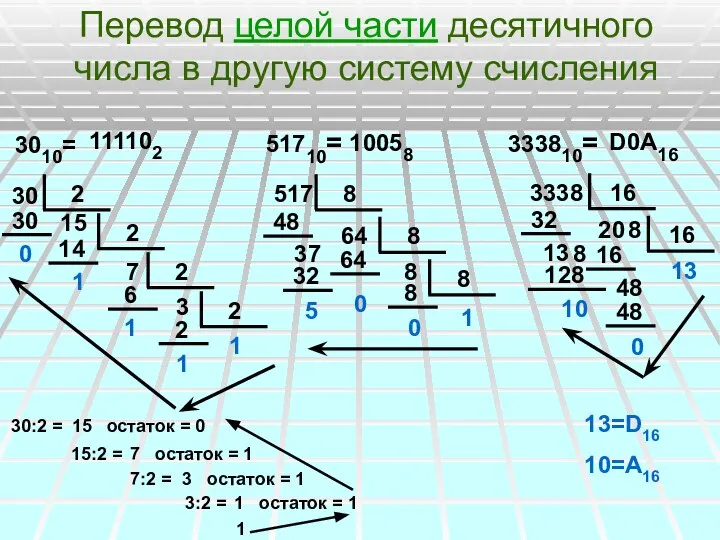 Перевод целой части десятичного числа в другую систему счисления 3010= 30