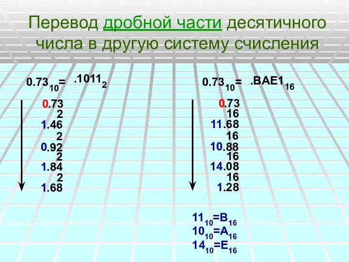 Перевод дробной части десятичного числа в другую систему счисления 0.7310= 2