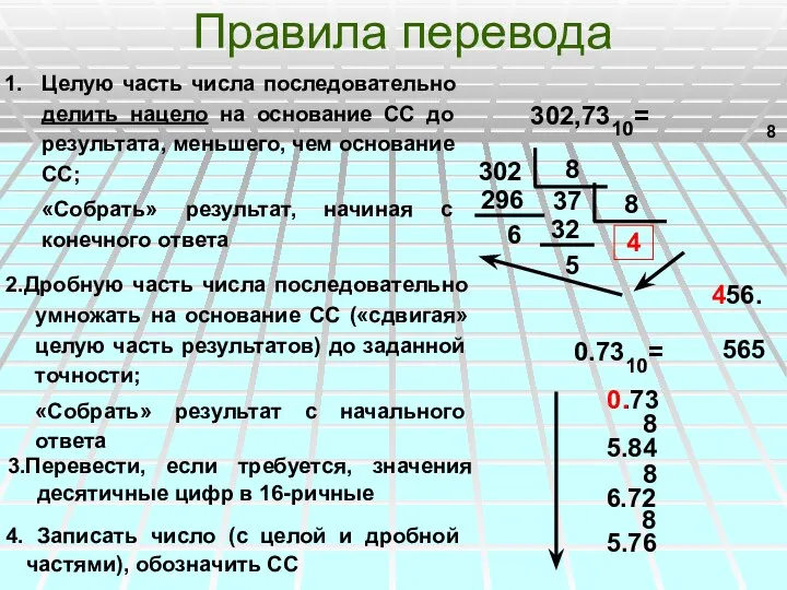 Правила перевода Целую часть числа последовательно делить нацело на основание СС