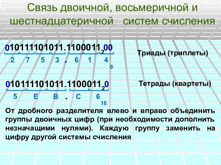 Связь двоичной, восьмеричной и шестнадцатеричной систем счисления 10111101011.11000112 3 6 1