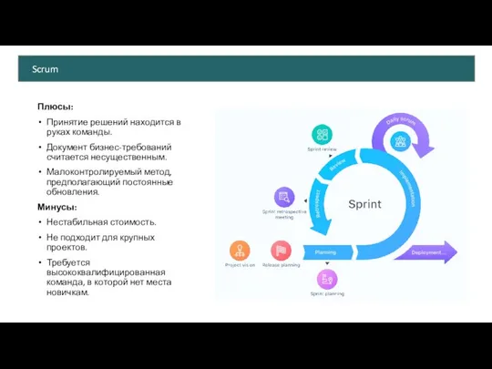 Плюсы: Принятие решений находится в руках команды. Документ бизнес-требований считается несущественным.