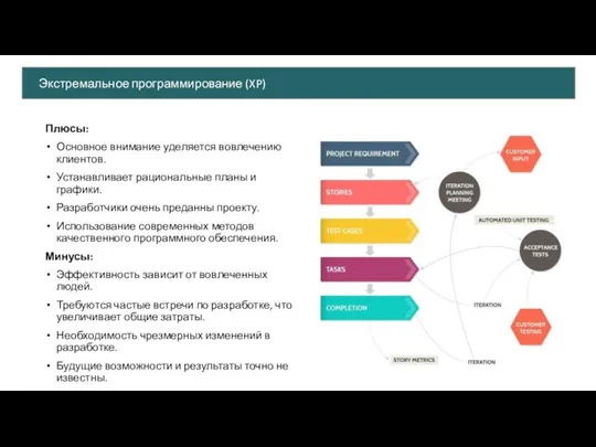 Плюсы: Основное внимание уделяется вовлечению клиентов. Устанавливает рациональные планы и графики.