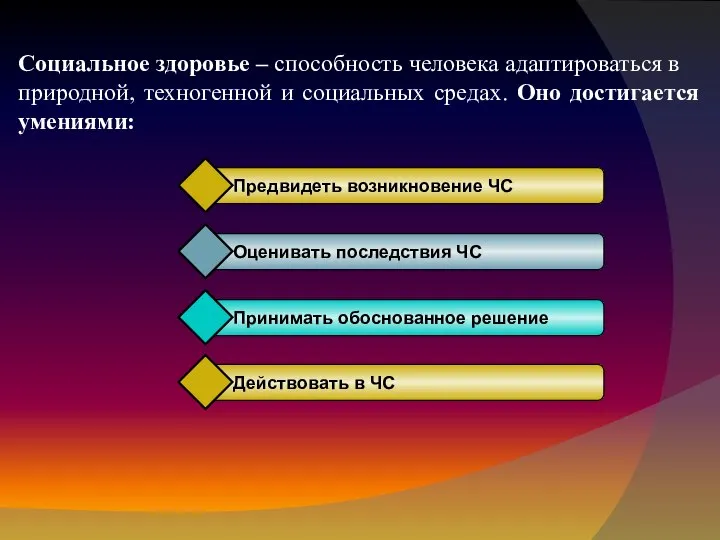 Социальное здоровье – способность человека адаптироваться в природной, техногенной и социальных средах. Оно достигается умениями: