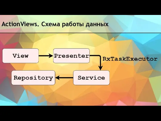 ActionViews. Схема работы данных