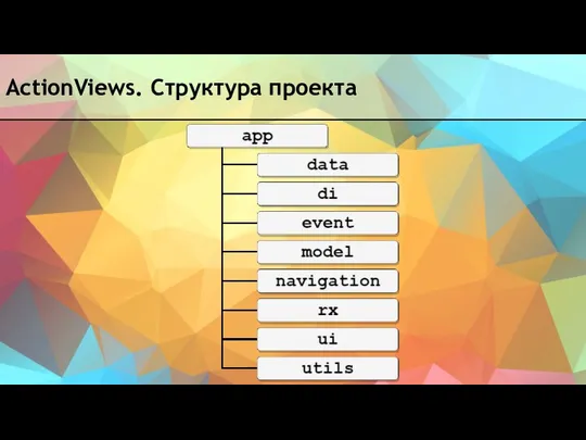 ActionViews. Структура проекта