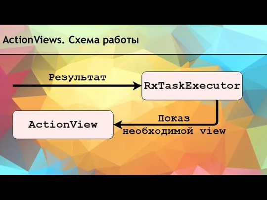 ActionViews. Схема работы