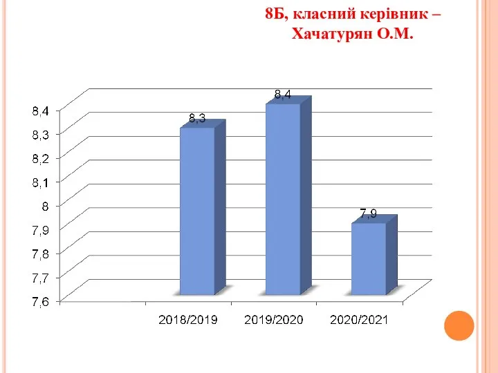 8Б, класний керівник – Хачатурян О.М.