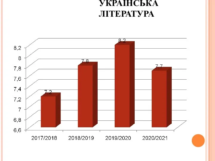 УКРАЇНСЬКА ЛІТЕРАТУРА