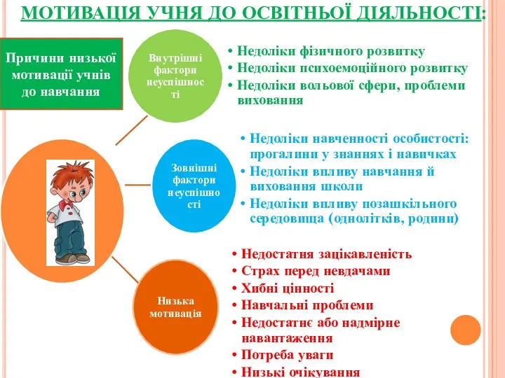 МОТИВАЦІЯ УЧНЯ ДО ОСВІТНЬОЇ ДІЯЛЬНОСТІ: Недоліки навченності особистості: прогалини у знаннях