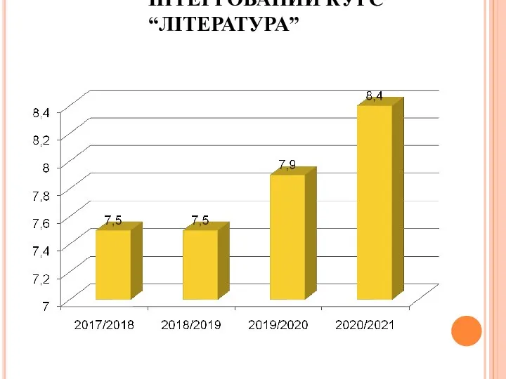 ІНТЕГРОВАНИЙ КУРС “ЛІТЕРАТУРА”