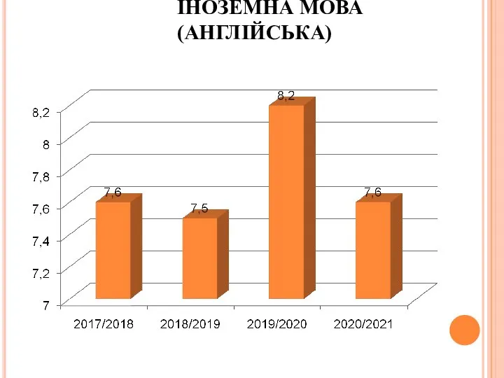 ІНОЗЕМНА МОВА (АНГЛІЙСЬКА)