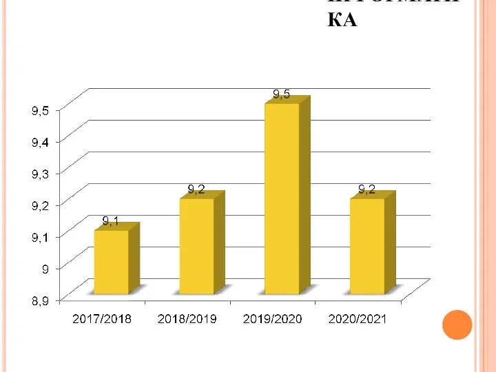 ІНФОРМАТИКА