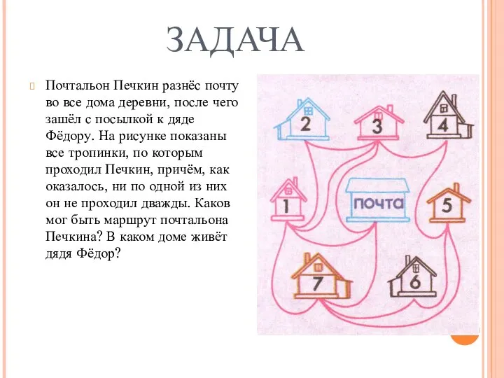 ЗАДАЧА Почтальон Печкин разнёс почту во все дома деревни, после чего