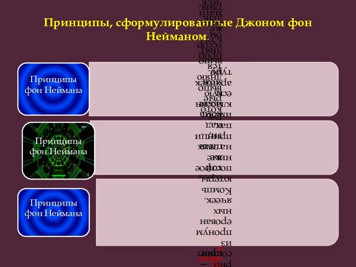 Принципы, сформулированные Джоном фон Нейманом.