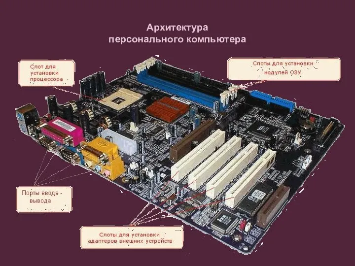 Архитектура персонального компьютера