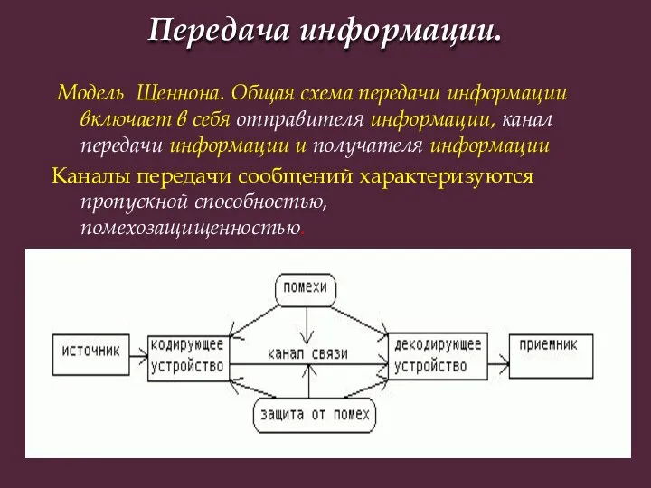 Передача информации. Модель Щеннона. Общая схема передачи информации включает в себя