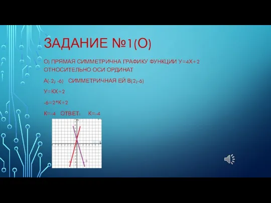 ЗАДАНИЕ №1(О) О) ПРЯМАЯ СИММЕТРИЧНА ГРАФИКУ ФУНКЦИИ У=4Х+2 ОТНОСИТЕЛЬНО ОСИ ОРДИНАТ