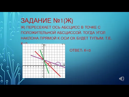 ЗАДАНИЕ №1(Ж) Ж) ПЕРЕСЕКАЕТ ОСЬ АБСЦИСС В ТОЧКЕ С ПОЛОЖИТЕЛЬНОЙ АБСЦИССОЙ.