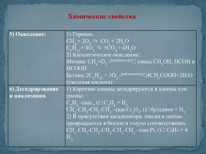 Химические свойства