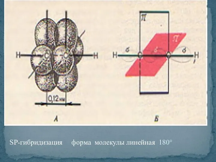 SP-гибридизация форма молекулы линейная 180°