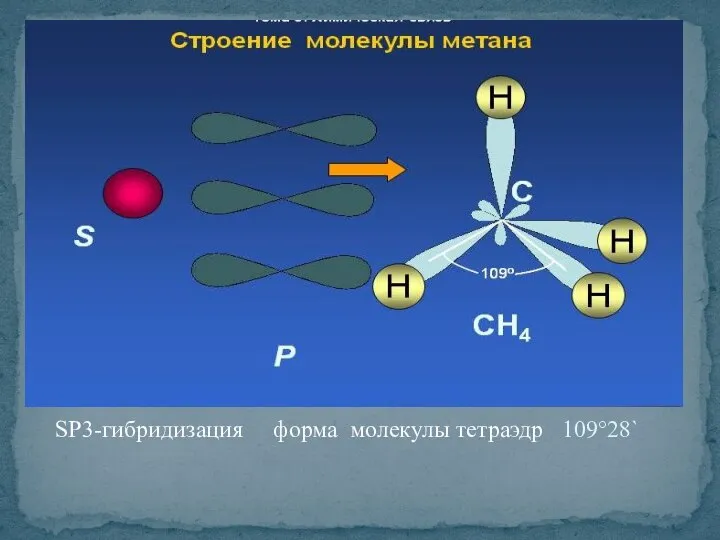 SP3-гибридизация форма молекулы тетраэдр 109°28`