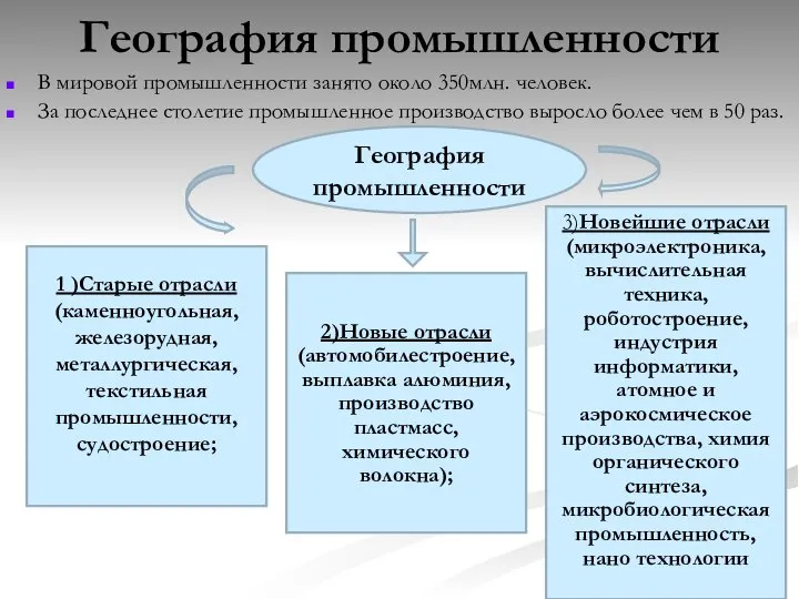 География промышленности В мировой промышленности занято около 350млн. человек. За последнее